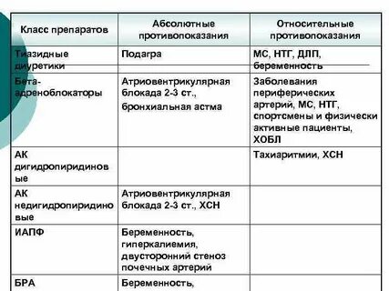 Какие лекарства при подагре