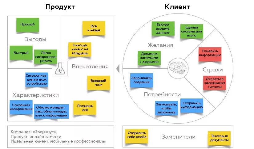 Client canvas