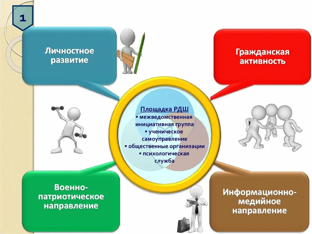 Порядок создания инициативной группы. Личностное развитие рдш в ученическом самоуправления. Инициативная группа жителей. Серебряный возраст чувашские активисты. Символ дружбы и единства.