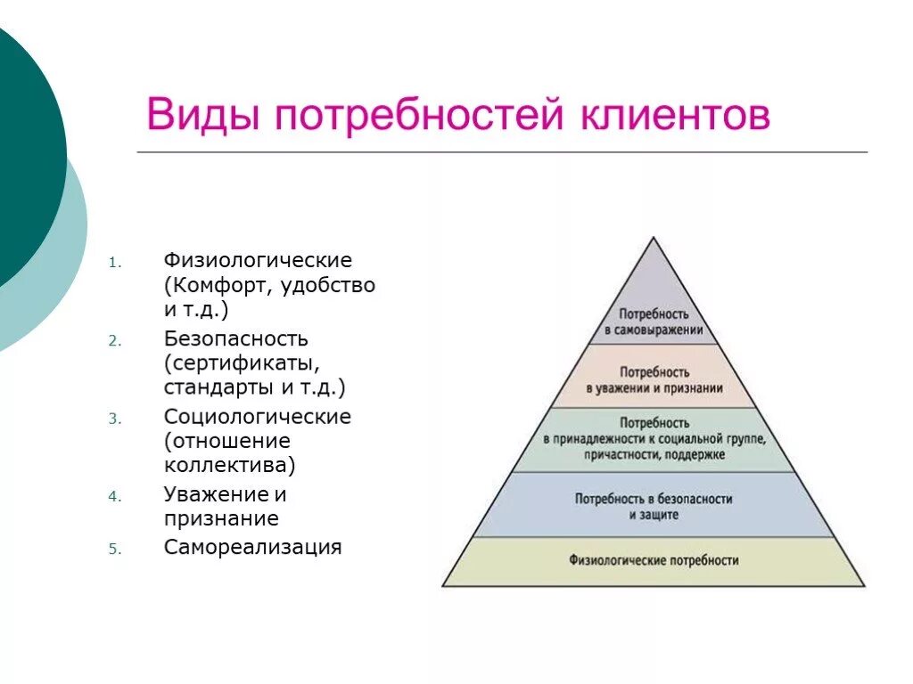 Потребители услуг и их потребности