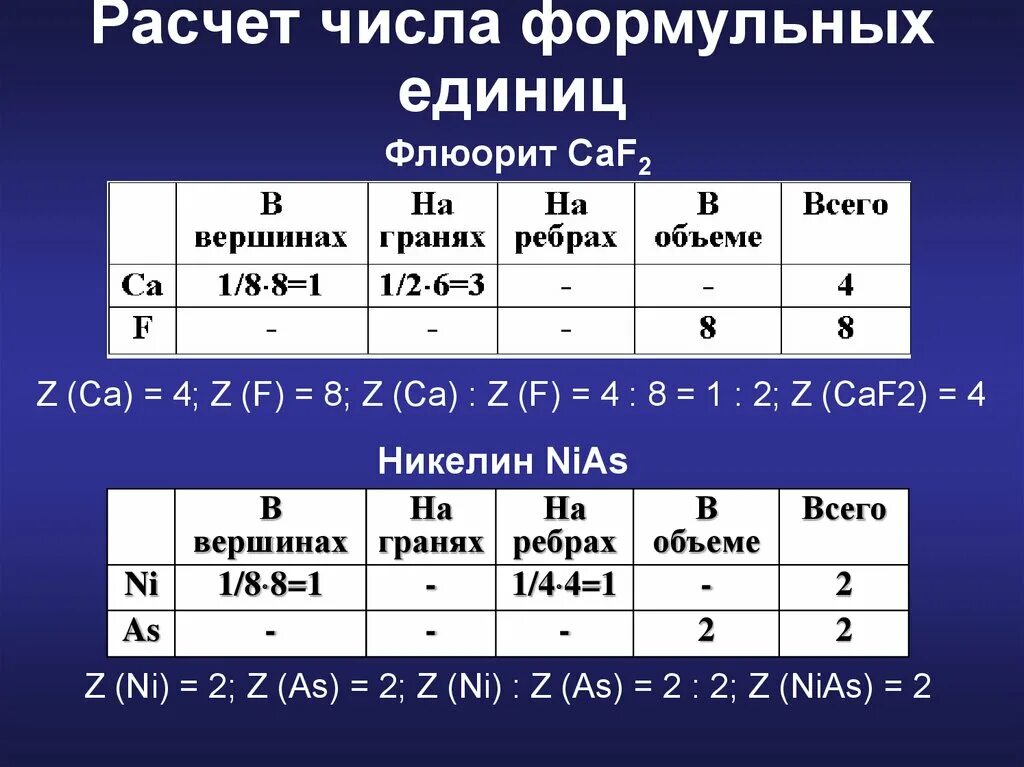 Количество единиц в c. Число формульных единиц. Число атомов в формульной единице. Формульная единица в элементарной ячейке. Число формульных единиц в химии.