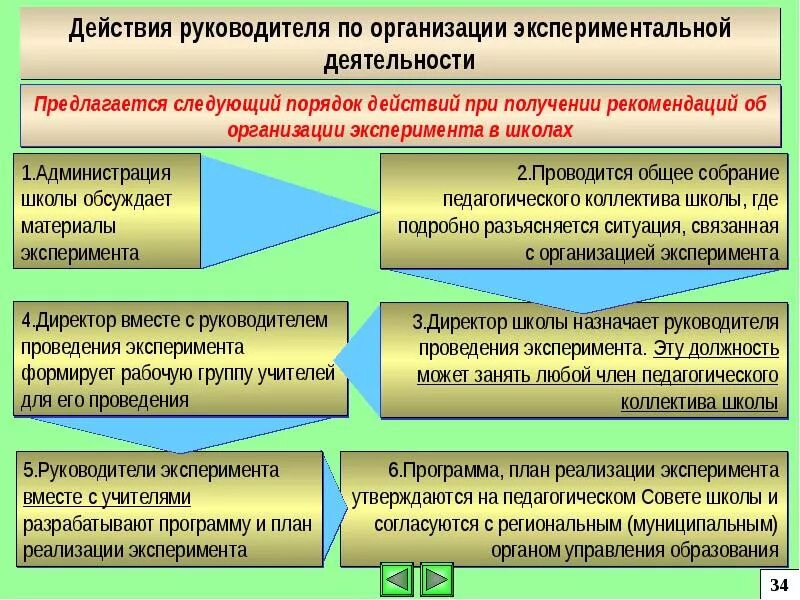 Экспериментальная инновационная деятельность педагога. Участие педагога в экспериментальной работе. Организация инновационной экспериментальной деятельности. Организация действий. Действия по организации эксперимента.