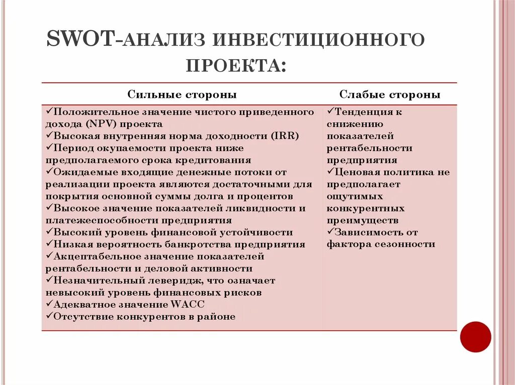 Сильные и слабые стороны проекта. Свот анализ проекта. swot анализ проекта. свот анализ инвестиционного проекта.