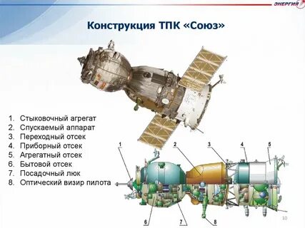 Устройство союз