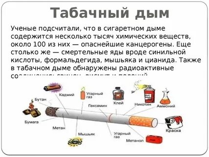 Чем можно перебить запах сигарет