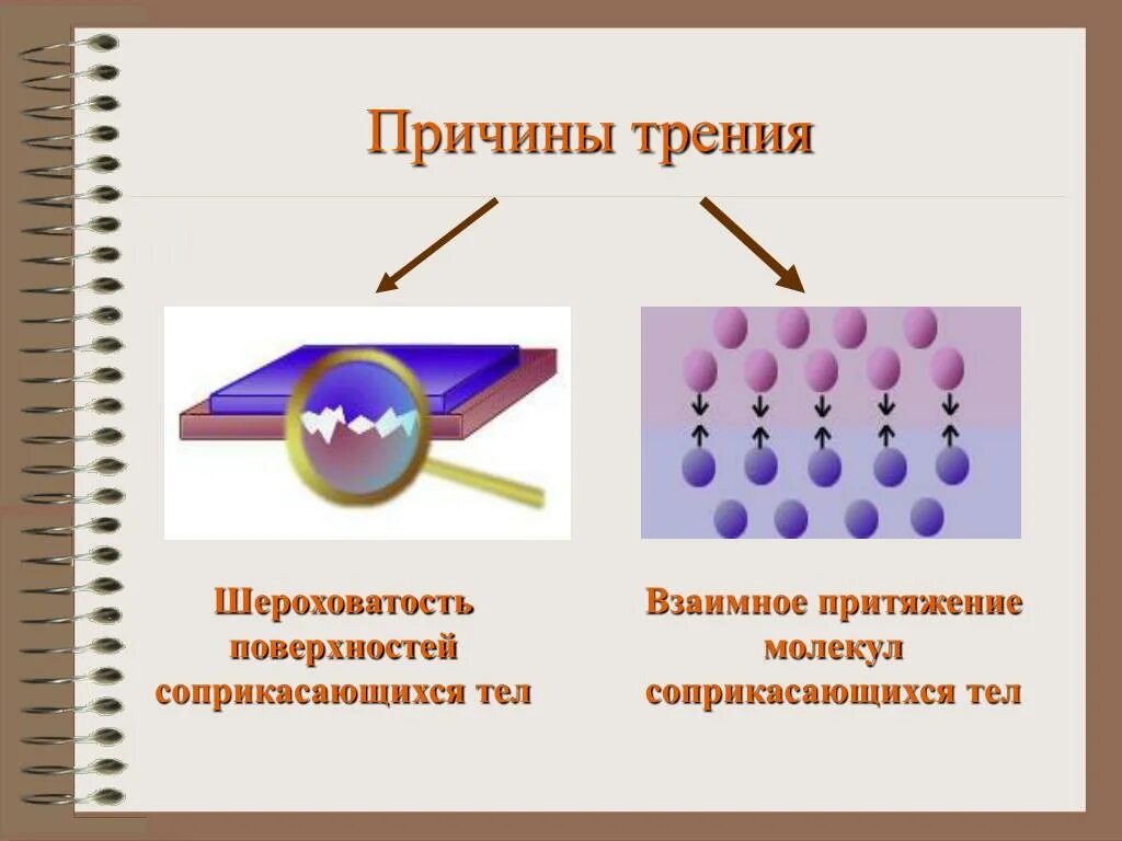 Молекулярное притяжение. Причины возникновения силы трения. Взаимное Притяжение молекул соприкасающихся тел. Причины трения шероховатость поверхностей соприкасающихся тел. Причины возникновения силы трения в физике.