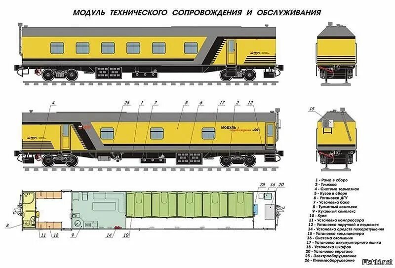 РЖД модуль сопровождения вагон. Модуль сопровождения путевых машин. Вагон сопровождения РЖД модуль РПМ. Модуль сопровождения РЖД технические характеристики.