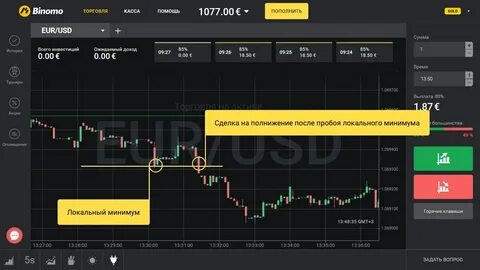 Торгую на бинарных