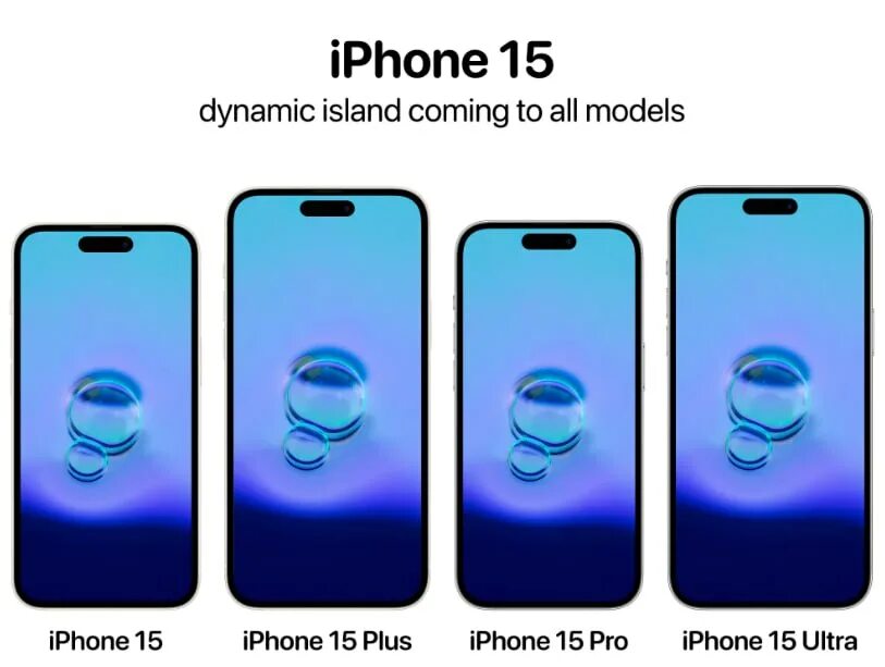 Iphone 15 Pro Max. Iphone 15 Ultra 2023. Iphone 15 Plus. Размеры iphone. Iphone 15 проценты