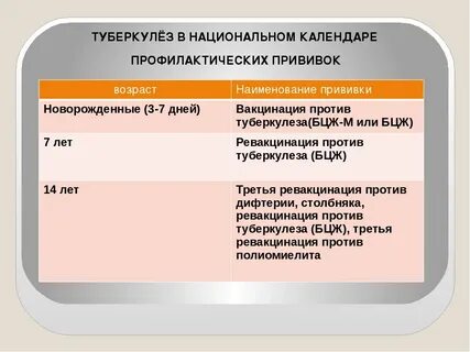 Вакцинация против туберкулеза