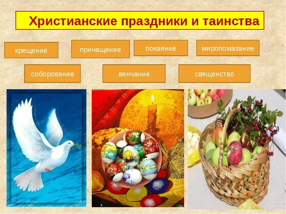Православные христианские традиции. Традиции христианства 5 класс однкнр. Православные христианские традиции. Христианские праздники традиции и обычаи. Православные христианские традиции.