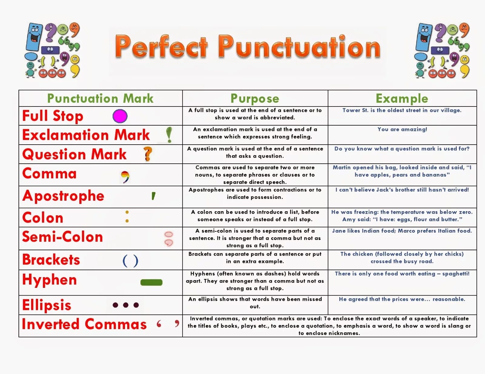 Punctuation in English Rules. Punctuation с предложениями. Direct Speech Punctuation in English. Rules for Punctuation in English.