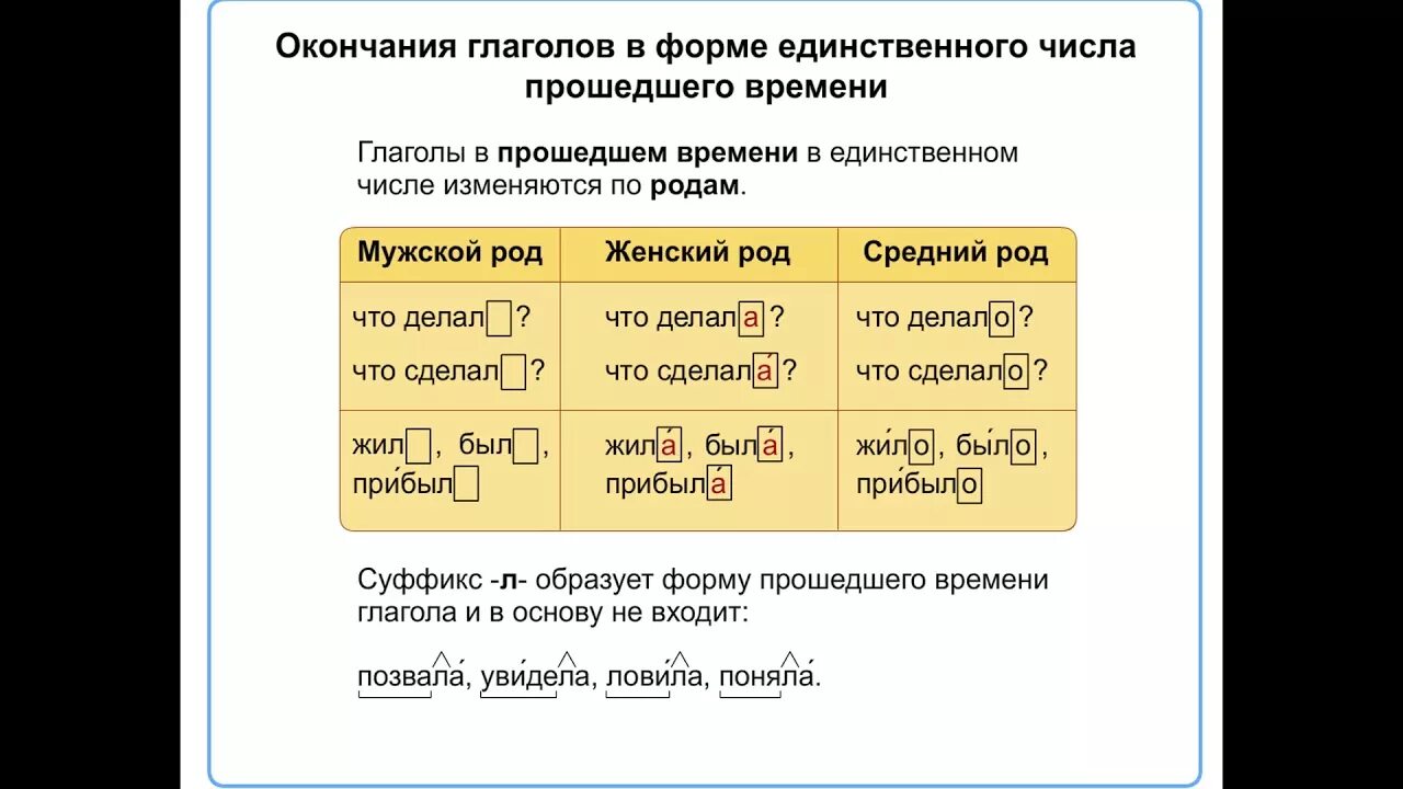 Суффиксы глаголов прошедшего времени 5 класс