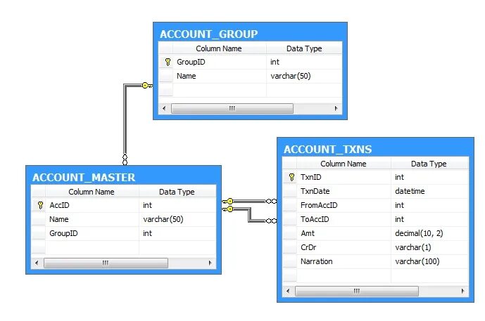 Sql position. Sql таблица. база данных sql таблица. структура таблицы sql. sql таблица пример.