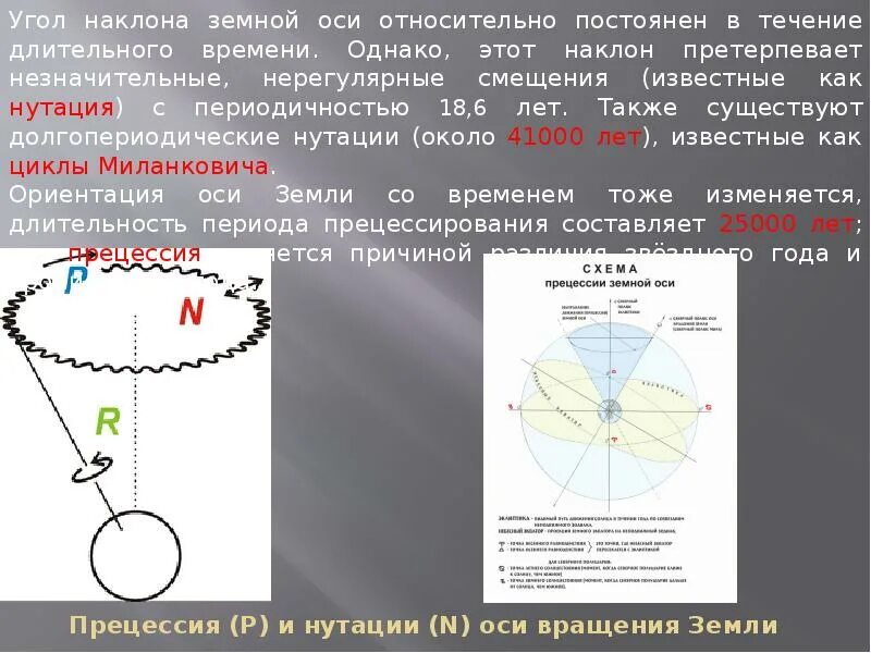 Плоскость проходящая через земную ось. Прецессия оси вращения земли. ось вращения земли наклонена под углом. угол оси вращения земли. нутация земной оси.