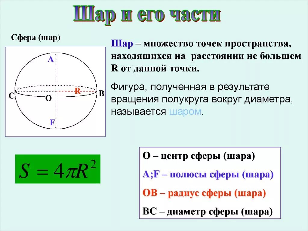 Шар формулы площади и объема. Формула объема части шара. Объем шара и площадь сферы. Объем шара и его частей. Площадь части сферы.