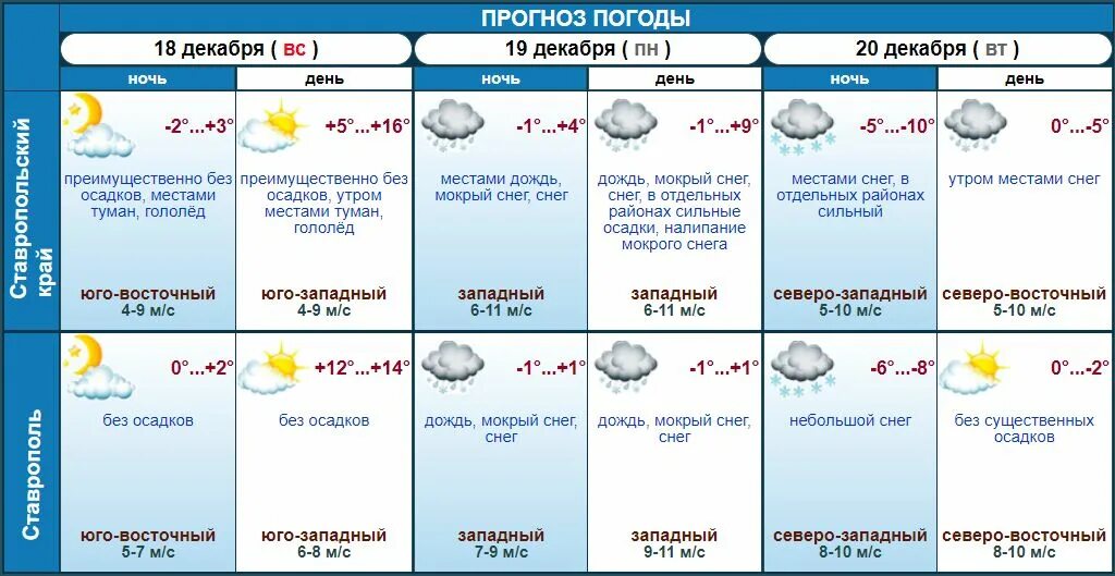 Погода вчера в москве по часам. Погода в Ставрополе. Погода в Ставрополе на сегодня. Погода в Ставрополе на сегодня подробно. Погода в Ставрополе на завтра.