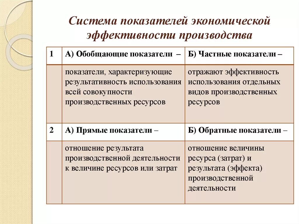 К видам эффективности относятся. Система экономических показателей эффективности производства. Показатели экономической эффективности производства. Экономическая эффективность показатели эффективности. Оценка эффективности производства.