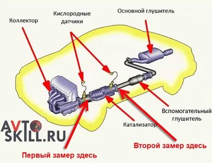 Температура нейтрализатора