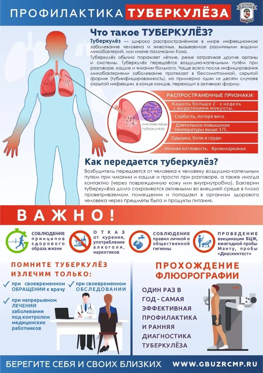 Всемирный день борьбы с туберкулезом в 2022 году. Туберкулёз проыилактика. Профилактика туберкулеза.