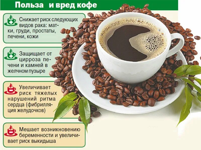 Почему кофе вредно. Чем полезен кофе. польза и вред кофе. польза кофе. кофе полезно или вредно.