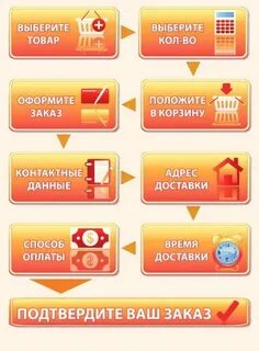 Как оформить хочу