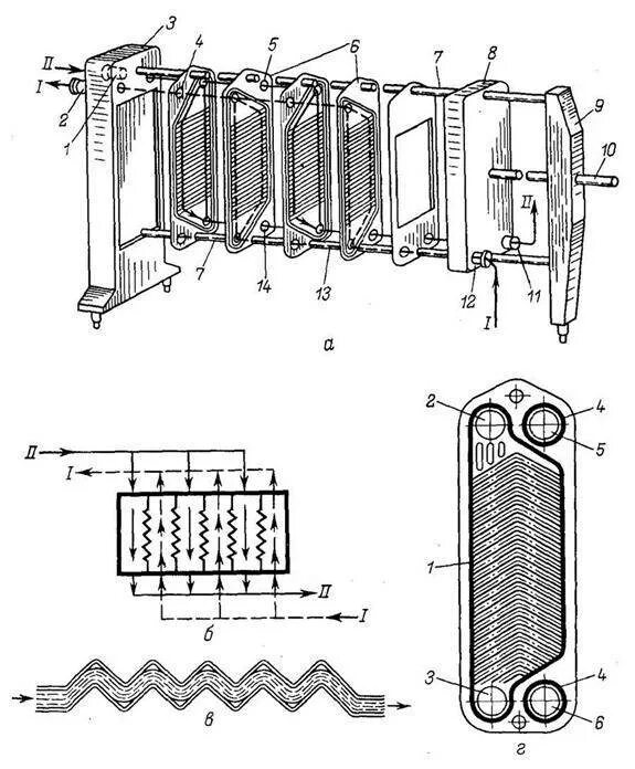 Пластинчатый теплообменник схема. Пластинчатый теплообменный аппарат схема. Пластина пластинчатого теплообменника чертеж. Схема подключения паяного пластинчатого теплообменника.