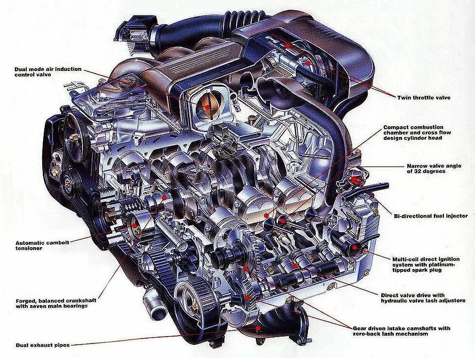 Схема двигателя Субару 2 литра. Строение двигателя Субару Форестер. Мотор Субару 2.5 турбо в разрезе. Двигатель Субару Импреза в разрезе. Названия двигателей автомобилей