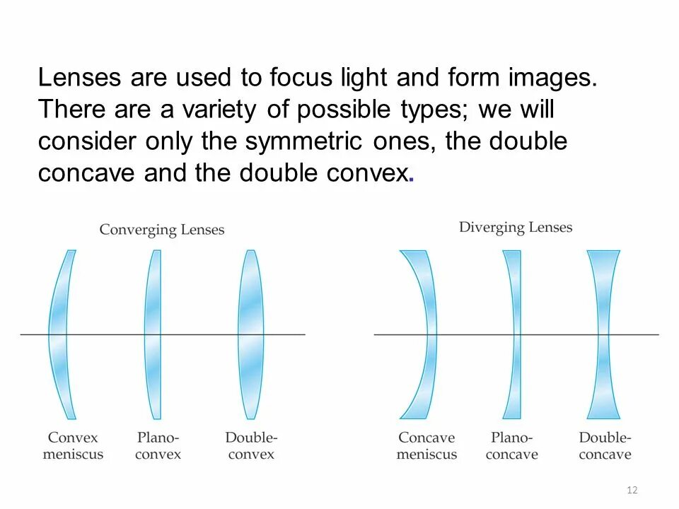 Refraction reflection and Lenses. Reflection Optics. Mirror reflection Optics. Phase Shift Optics reflection Metal. Types of possible