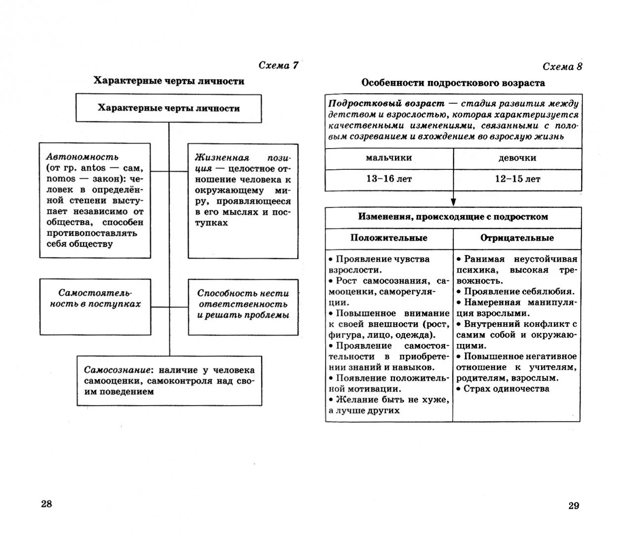 Обществознание в таблицах и схемах 9 класс ОГЭ. ОГЭ Обществознание таблицы и схемы. Схемы по обществознанию для ОГЭ 9 класс. Обществознание ЕГЭ теория в таблицах и схемах.