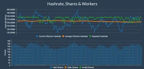 Hashrate