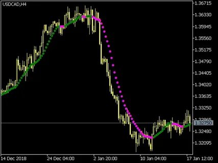 Indicators 1.16 5