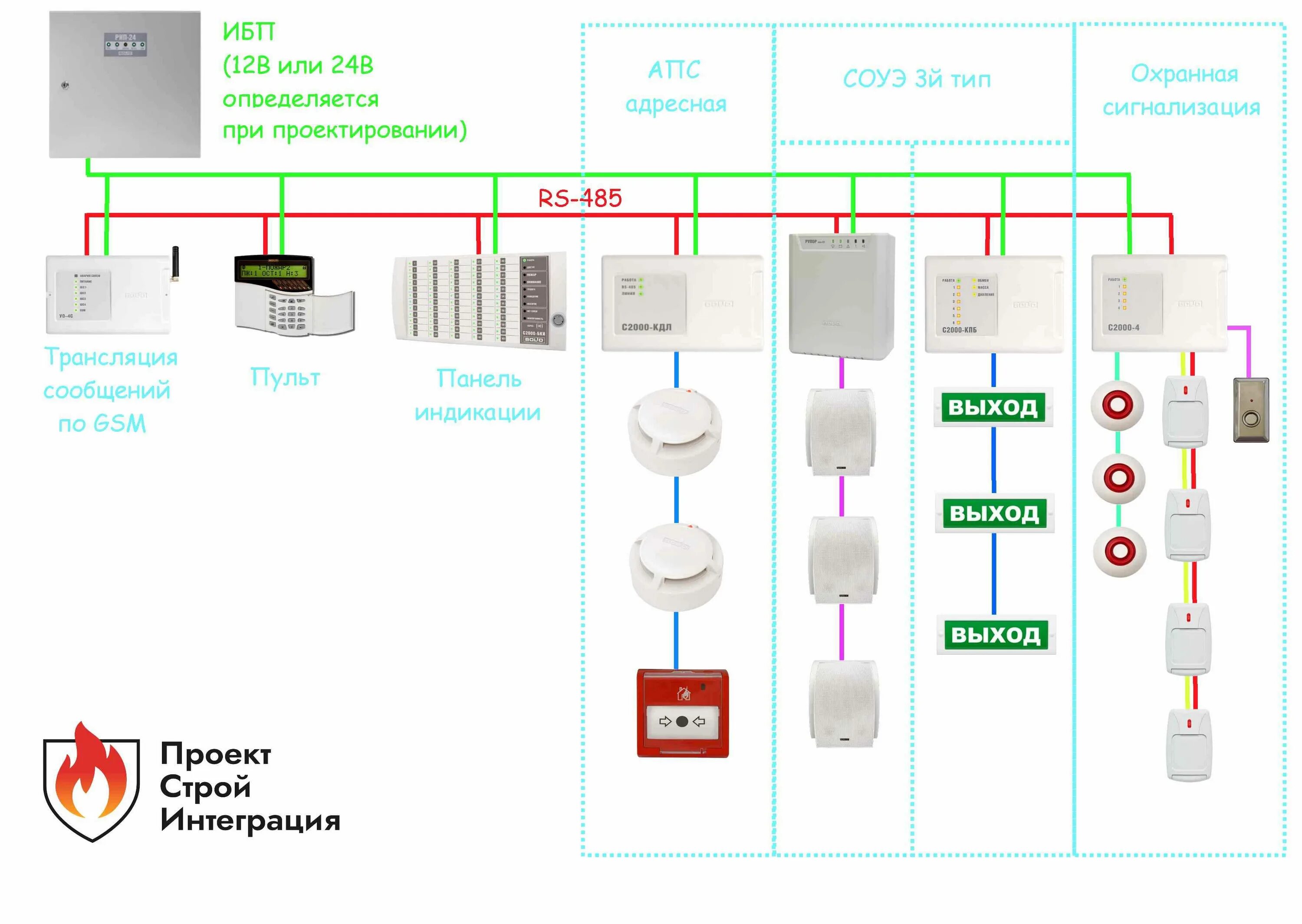 System устанавливает соединение. Схема подключения пожарной сигнализации провода. Схема подключения датчика пожарной сигнализации Болид схема. Охранно пожарная сигнализация схема подключения датчиков. Принцип работы системы пожарной сигнализации схема подключения.