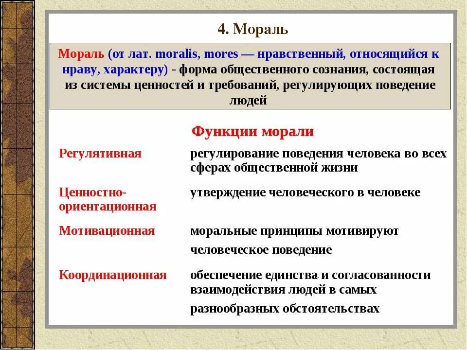Понятие и виды норм морали