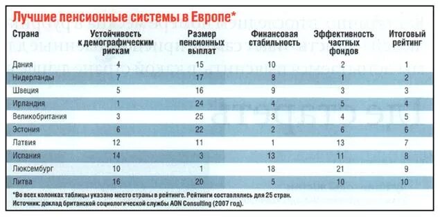 Сравнение пенсионных систем. Пенсионная система страны. Пенсионное обеспечение в зарубежных странах таблица. Пенсионная система России. Пенсионные системы зарубежных стран.