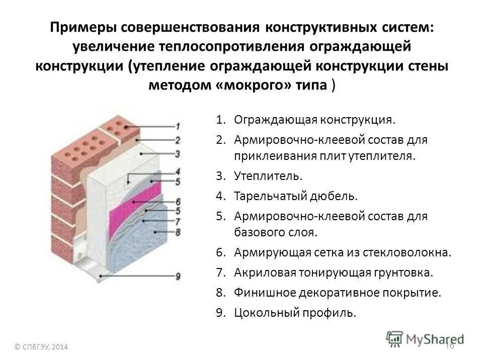 Металл профиль сэндвич панели поэлементной сборки. Крепление сэндвич панелей к лстк. Металлический термопрофиль лстк. Ограждающие конструкции утеплитель. Фасадная кассета мп 2005.