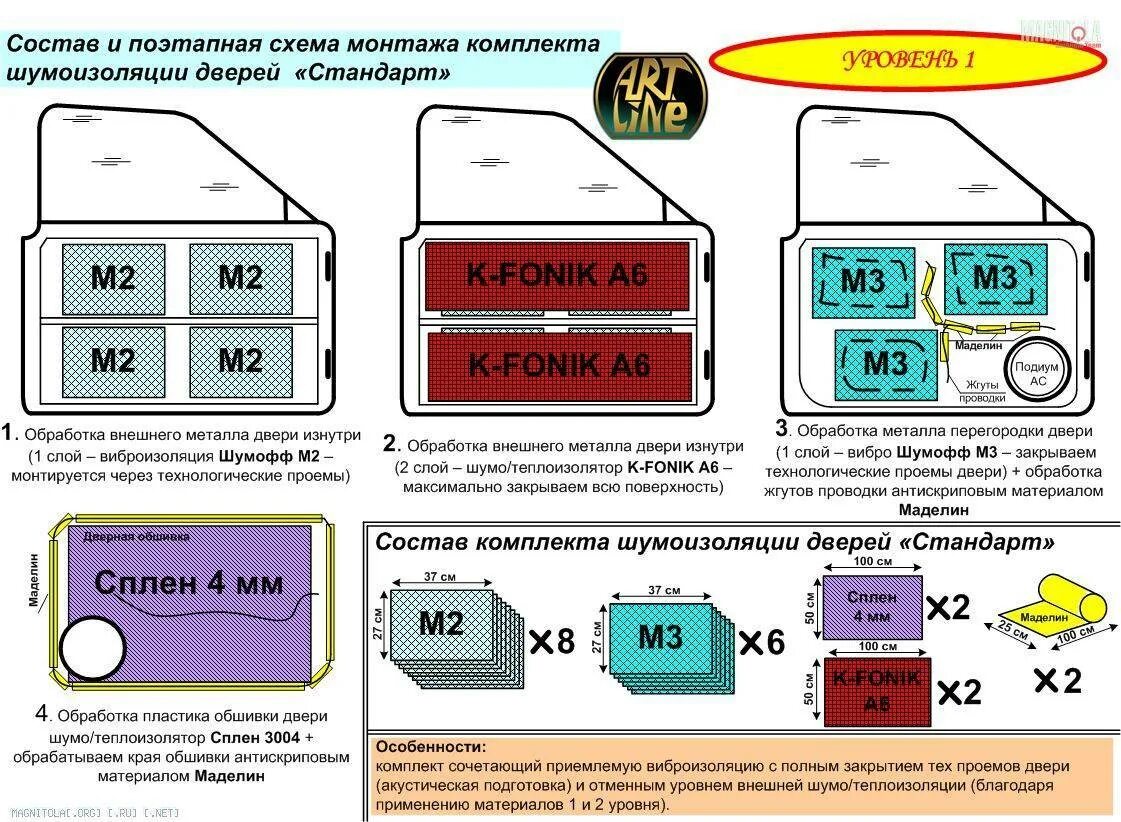 Шумоизоляция дверей Шумофф схема. Шумоизоляция Шумофф схема. Схема шумоизоляции дверей Шумофф. Схема шумоизоляции автомобиля Шумофф. Шумофф калькулятор