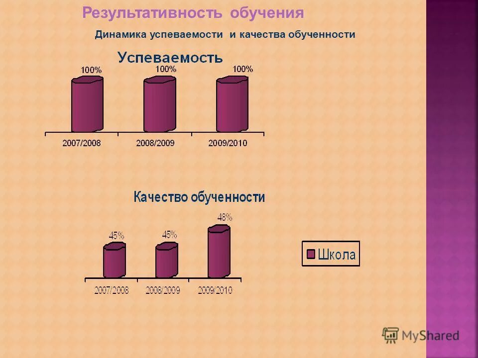 четвертое десятилетие