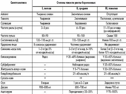 Рвота при месячных причины