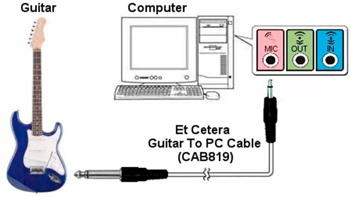 Гитара через звуковую карту. Схема подключения электрогитары к компьютеру. Схема подключения электроакустической гитары. Схема подключения акустической гитары к компьютеру. Подключить акустическую гитару к компьютеру.
