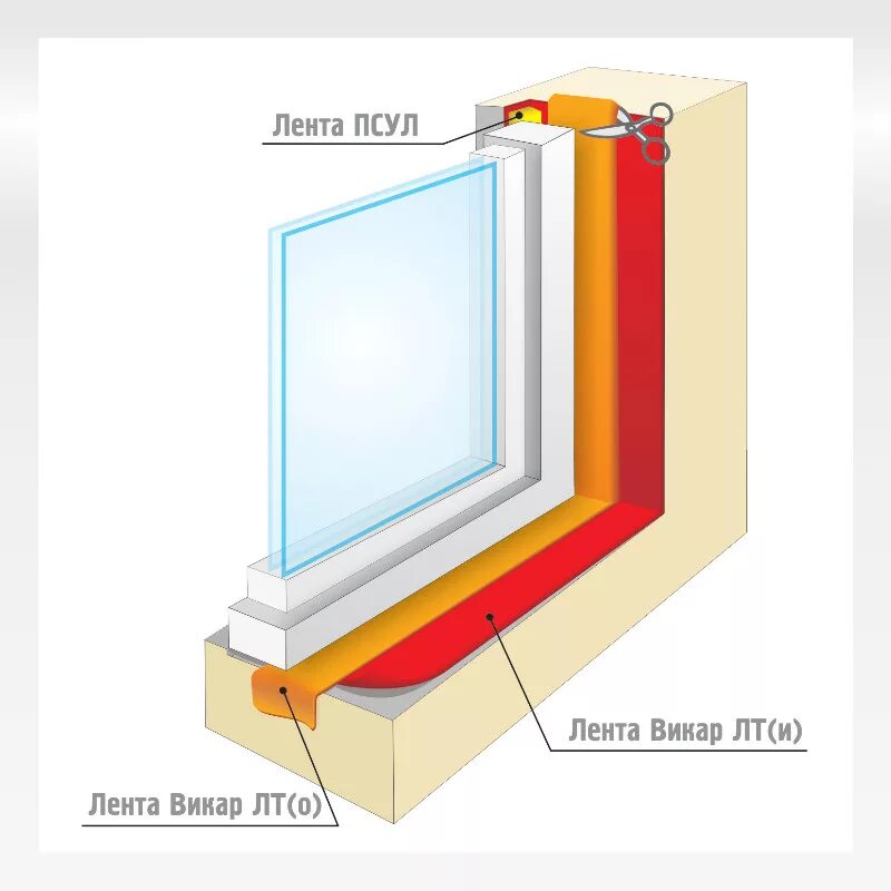 Гидроизоляция окон. Герметизация балкона. Гидроизоляция окон. Гидроизоляция окон. Псул и пароизоляционные ленты для окон.