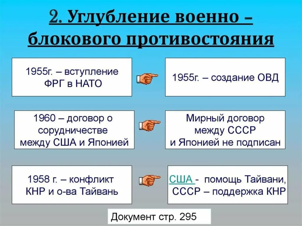 Причины противостояния