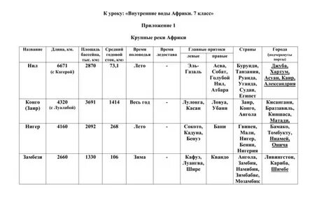 Таблица путешествие по африке 7 класс