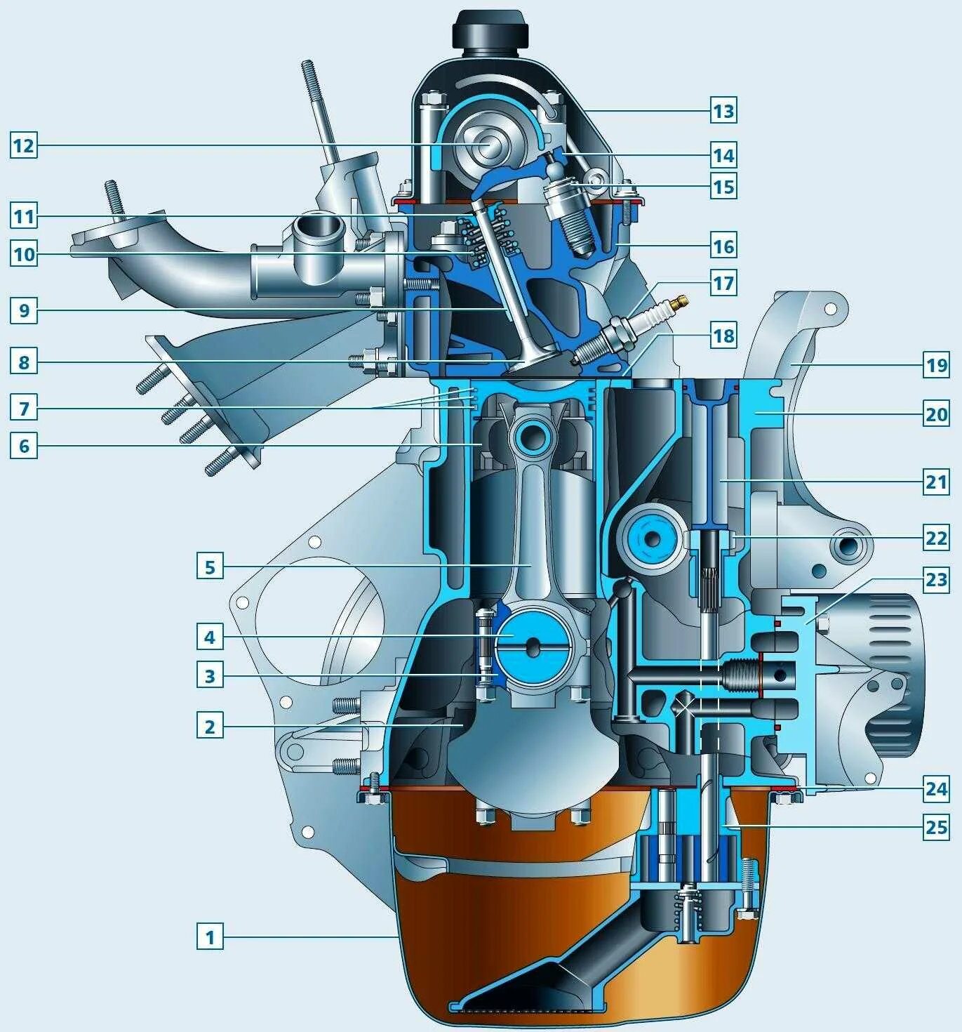 Двигатель шнивы. Двигатель Нива Шевроле 2123. Схема двигателя Нива Шевроле 2123. Двигатель ВАЗ 2123 Шевроле Нива. Система смазки Нива Шевроле 2123.