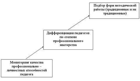 Пути повышения профессионального мастерства