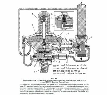 Устройство давление газ