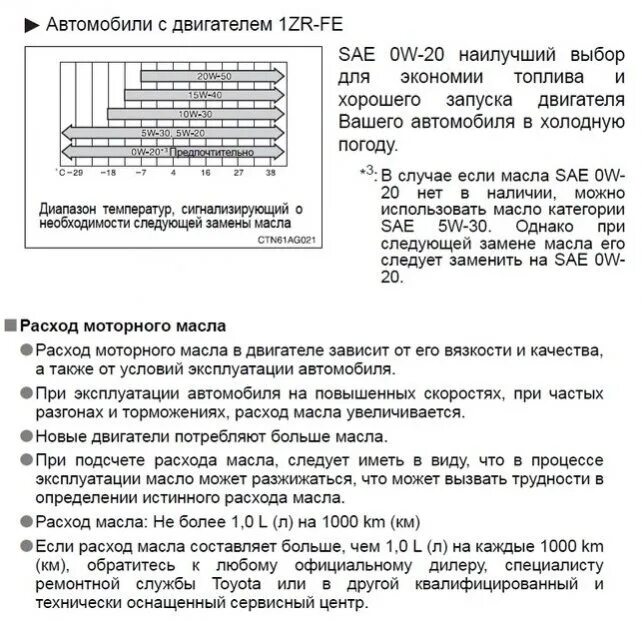 Какой расход масла должен быть. Какой допустимый расход масла в двигателе. Норма расхода масла моторного на 1000 км. Норма расхода масла в двигателе на 1000. Допустимый расход масла на 1000.