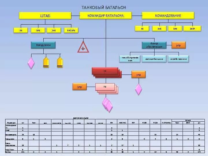 Организация танкового батальона. Организационно-штатная структура танкового батальона армии России. Организационно-штатная структура танкового батальона вс РФ. Структура танкового батальона в армии России. Организационно-штатная структура танкового взвода.