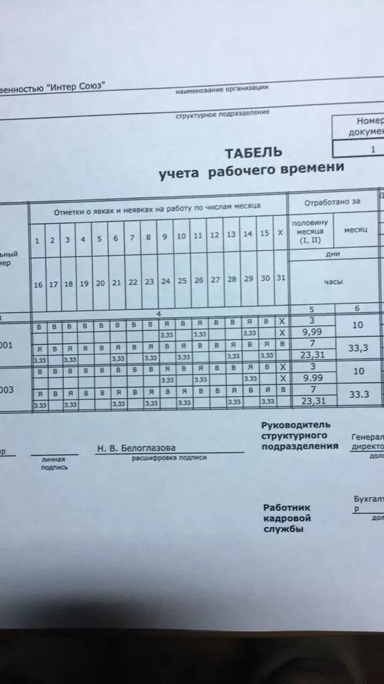 Табель. Табель учета рабочего времени. Табель учета рабочего времени по часам. Выписка из табеля учета рабочего. Сколько в часах 0.25 ставки