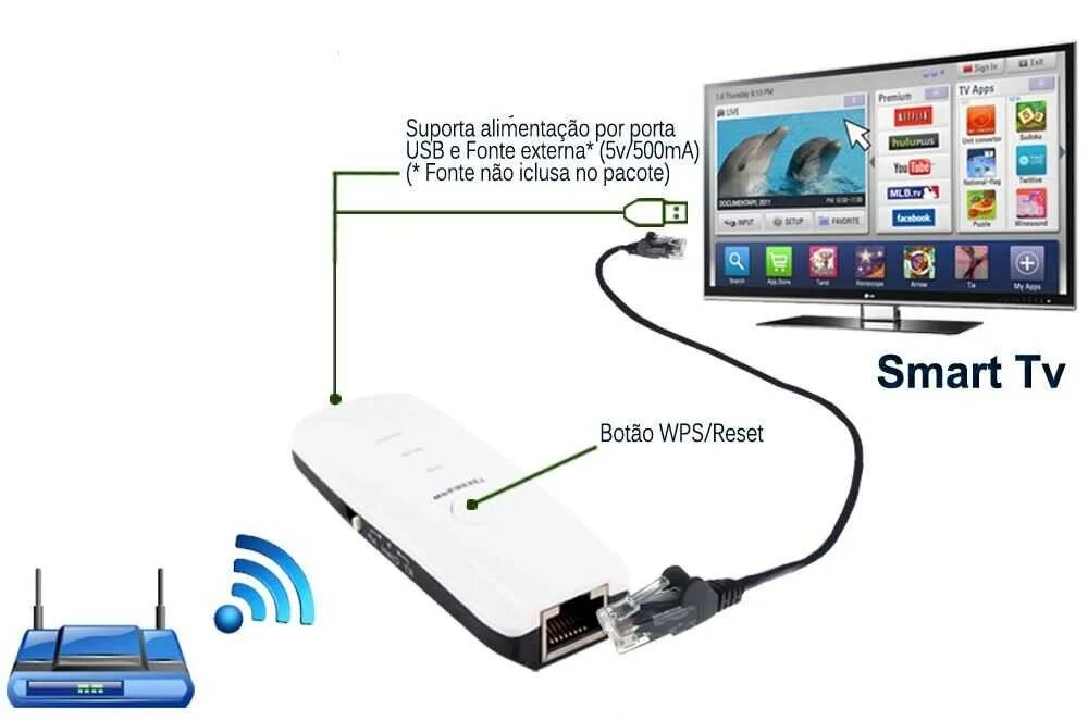 Dvb wifi. Шнур для подключения смарт тв приставки к роутеру. usb модем для смарт тв. samsung смарт тв подключить к пк wifi. беспроводной вай фай к телевизору подключить смарт тв.